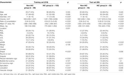 Invasive Prediction of Ground Glass Nodule Based on Clinical Characteristics and Radiomics Feature